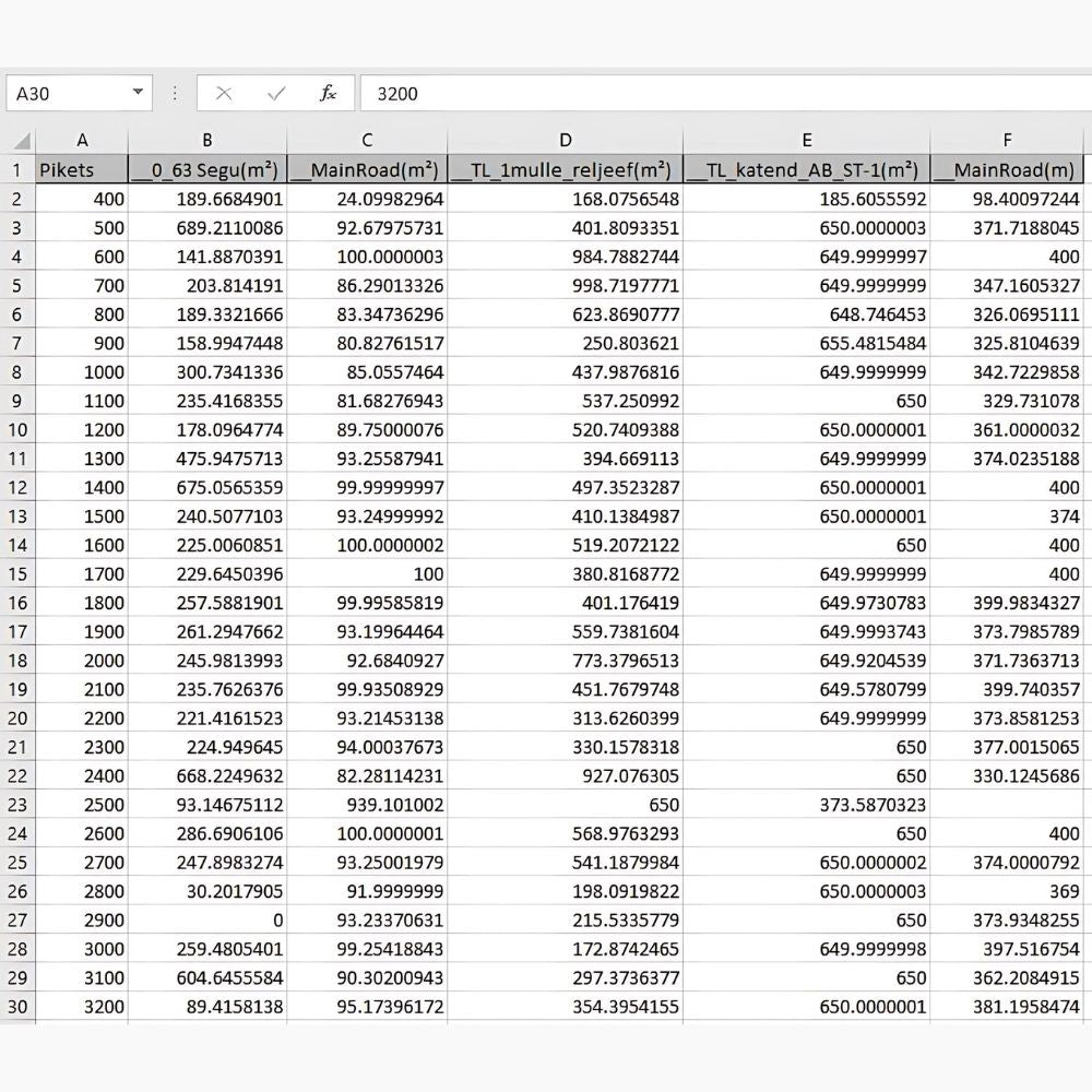Automate Road Quantities Export By Distance in Civil 3D