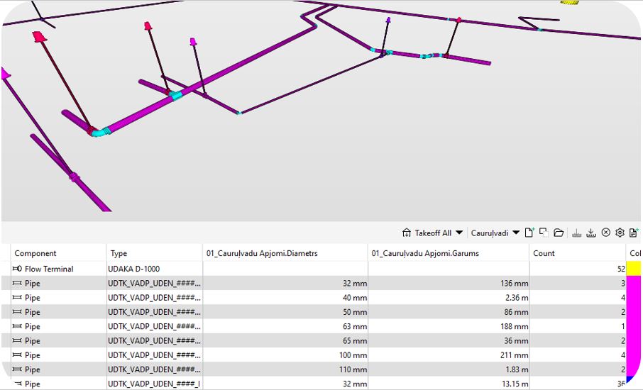 2D External Network Modeling To 3D/BIM
